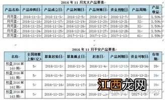 建行双月理财赎回多长时间到账？