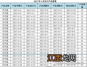 建行双月理财赎回多长时间到账？