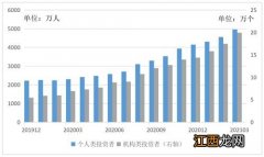 购买理财持有份额是什么意思？