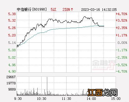 银行指数为什么一直跌？