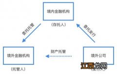 科创板存托凭证是什么意思？