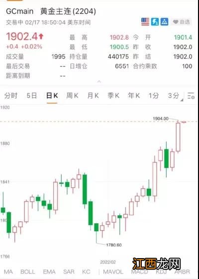 国际金价飙升为什么国内黄金不跟涨？