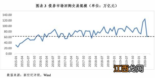 影响债券利率的因素主要有？