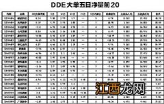 dde大单净量什么意思？