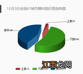 期货做市商是什么意思？