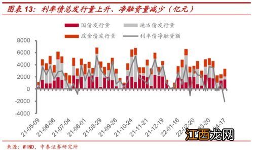 国债涨跌受什么影响？