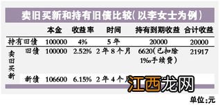 凭证式国债到期自动到账吗？