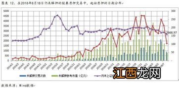 持有份额和参考市值是什么意思？