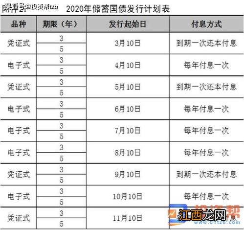 电子式国债怎样购买？