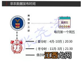 美国非农数据与黄金的关系