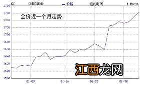 美国非农数据与黄金的关系