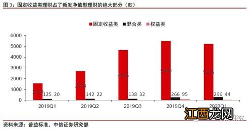 净值型理财赎回规则