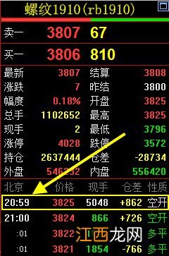 什么叫挂单交易？