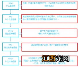 贵金属交易手续费怎么算？