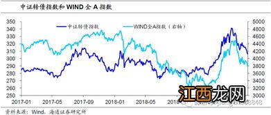 转债溢价率是什么意思？