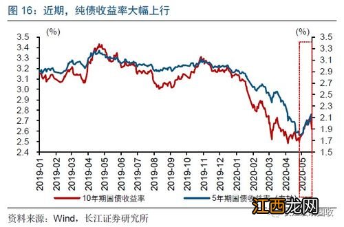 转债溢价率是什么意思？