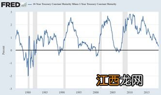 为什么通货膨胀利好黄金？