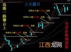 期货日内止损一般几个点？