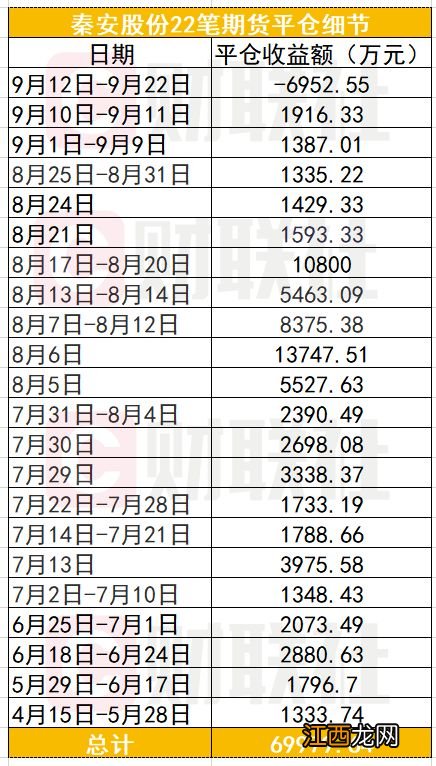 期货买多卖空平仓是什么意思？