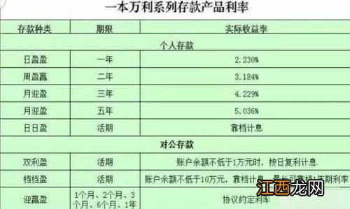 通存通兑是自动转存吗？