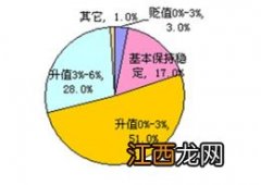 经济倒退钱贬值还是增值？