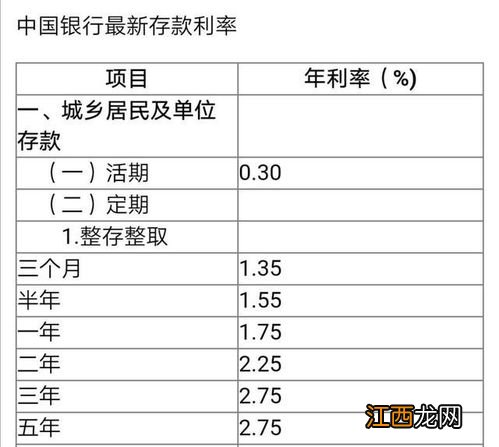 什么叫存期？