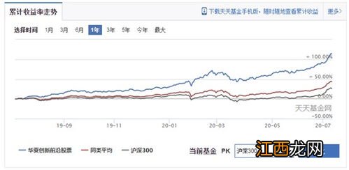 打新债需要开通创业板吗？