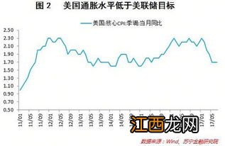 黄金属于什么资产？