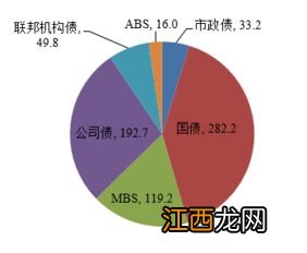 美国国债最终怎么还？