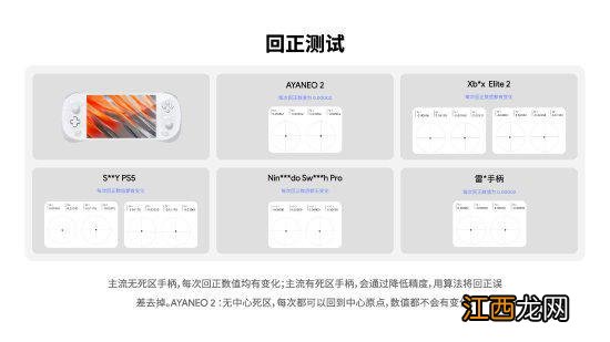 国产AYANEO 2掌机摇杆质量超棒:“吊打”主机御三家