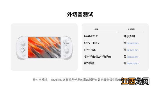 国产AYANEO 2掌机摇杆质量超棒:“吊打”主机御三家