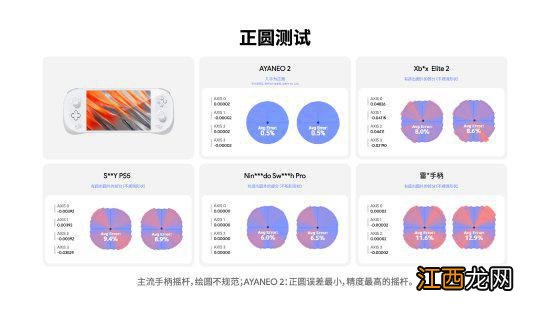 国产AYANEO 2掌机摇杆质量超棒:“吊打”主机御三家