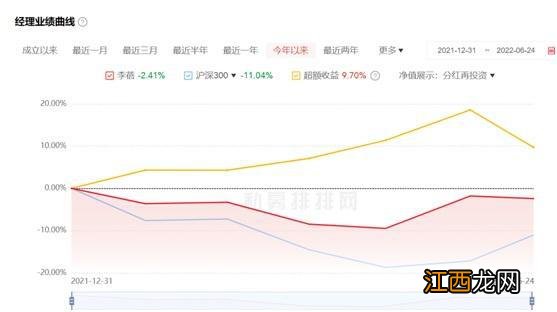 投资圈刷屏，10万+！半夏投资李蓓官宣“不再公开发文”，还顺便征友：至少985毕业，身高178cm以上...