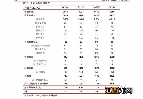 一个人可以开多少个证券账户？