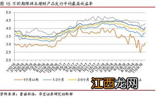 建行净值双周理财如何赎回？