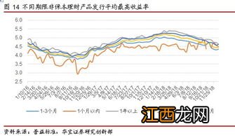 建行净值双周理财如何赎回？