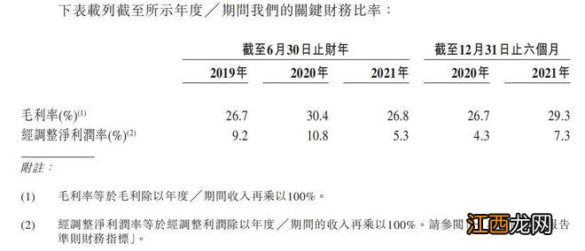 名创优品通过港交所上市聆讯，今年一季度净利下滑逾25%