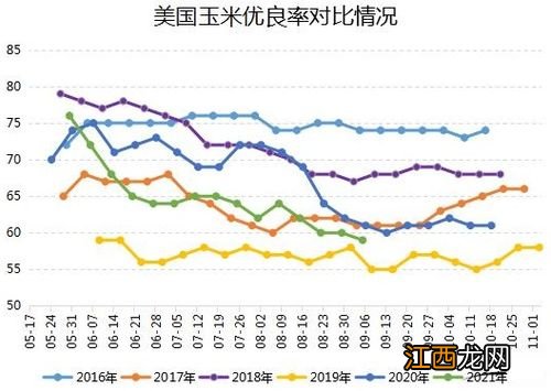 玉米期货是什么时候上市的？