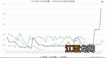 期货豆粕基本面分析哪几个方面？