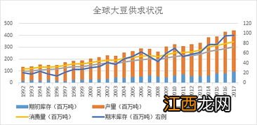 期货豆粕基本面分析哪几个方面？