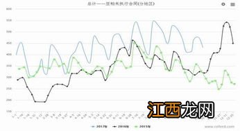 期货豆粕基本面分析哪几个方面？