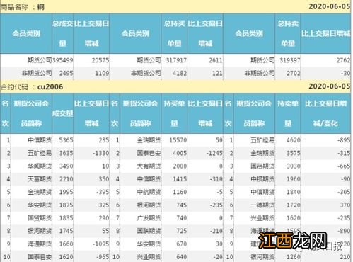 期货止损价可以高于持仓价吗？