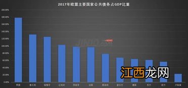 意大利经济为什么衰落?