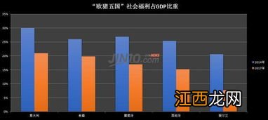 意大利经济为什么衰落?