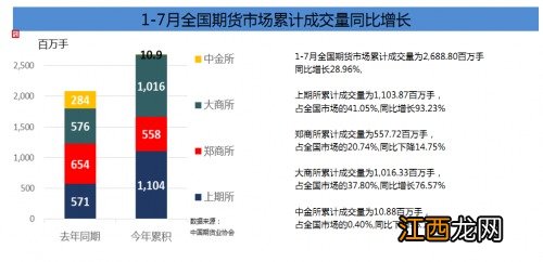 中国的期货交易所有哪些?