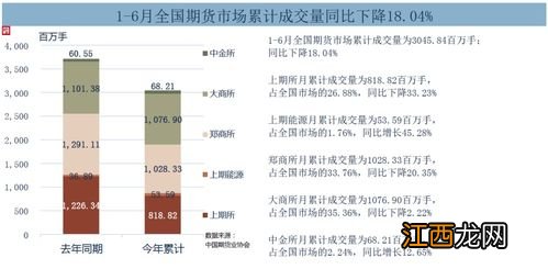 中国的期货交易所有哪些?