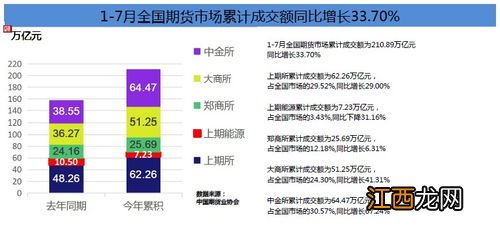 中国的期货交易所有哪些?