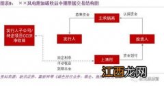 高盛是投行还是商业银行？