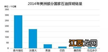 委内瑞拉经济崩溃原因