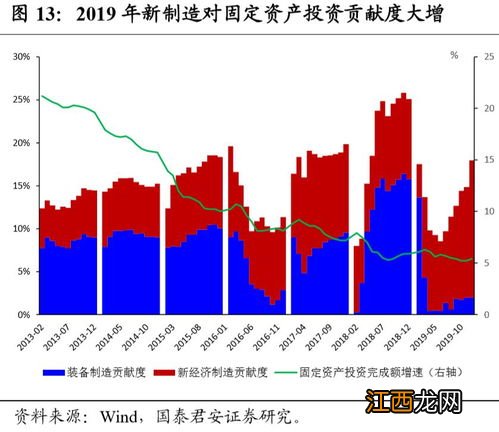 三新经济是指什么？